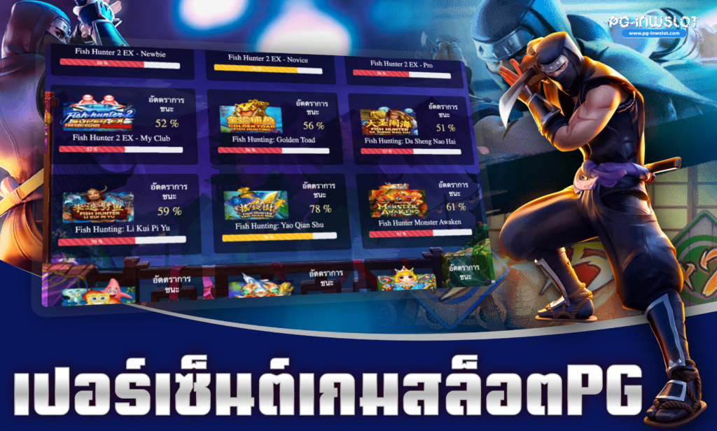 เปอร์เซ็นต์เกมสล็อตpg